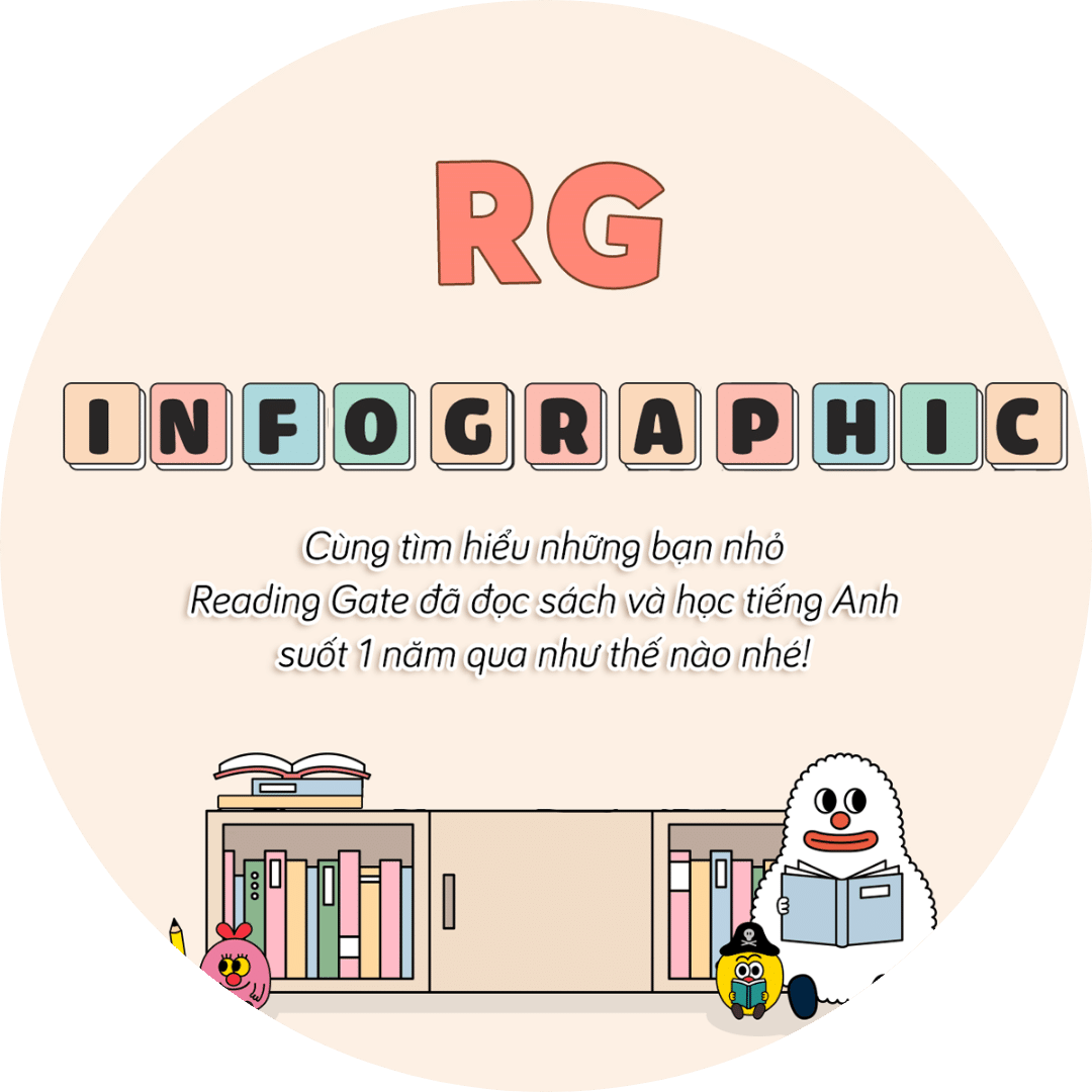 Thống kê Reading Gate 2021 Infographic